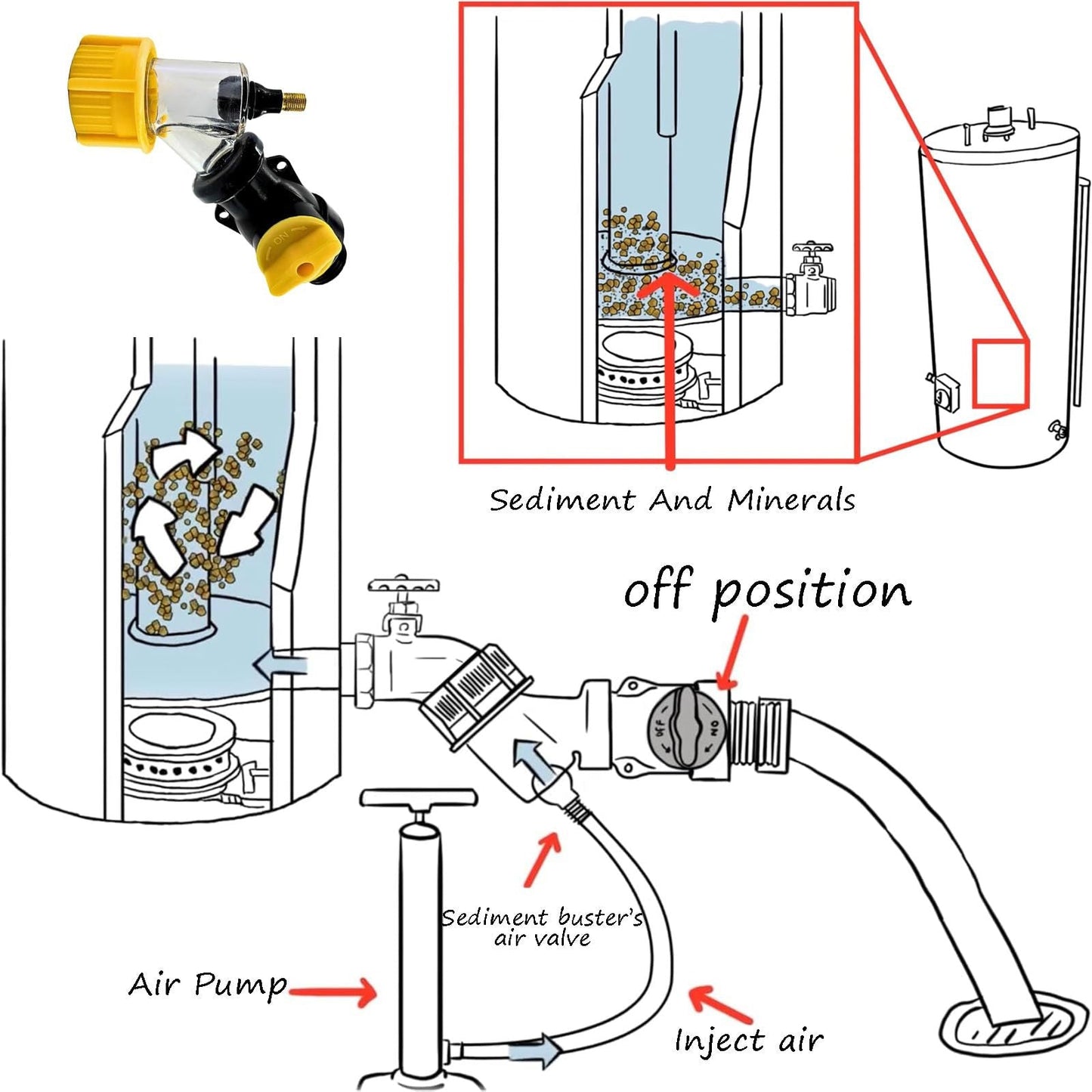 🔥🔥Water Heater Cleaning and Flushing Enhancer – Patented Sediment & Pressure Booster