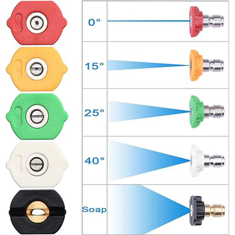 Water Spray Tool with 5 Pressure Washer Nozzles
